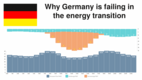 Zakaj je Nemčija neuspešna pri energetskem prehodu
